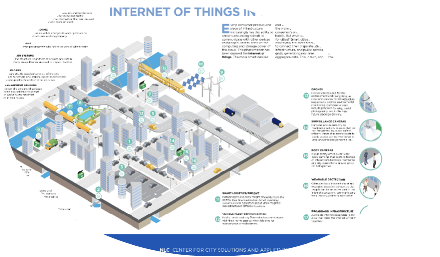 Internet of Things (IoT) Sensor