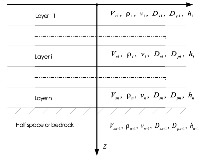 High-Performance Computing