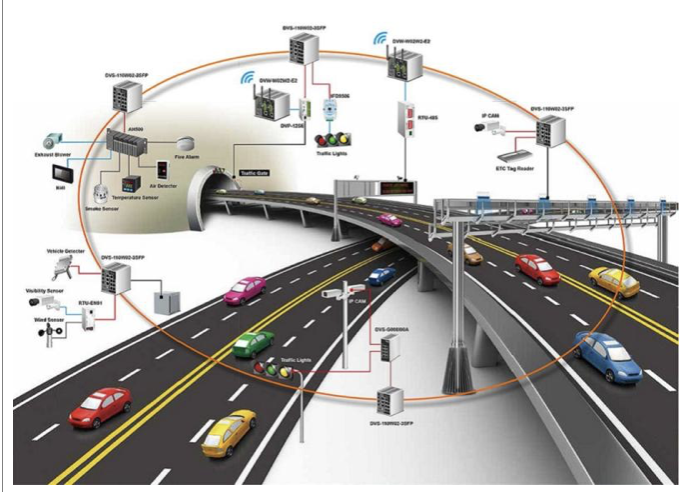 Intelligent Transportation System