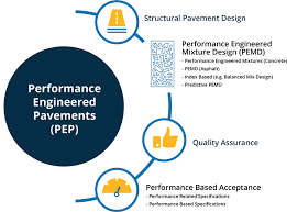 Performance Engineered Pavement Mixture Design