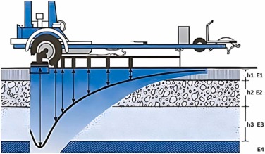 Airport and Road Pavement Structural Capacity Testing