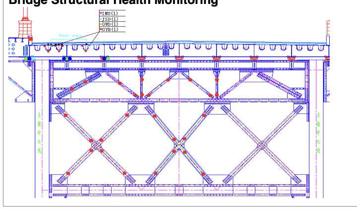 Bridge Structural Health Monitoring
