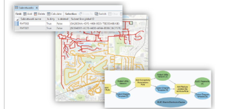 Geographical Information System (GIS) and Smart Mapping