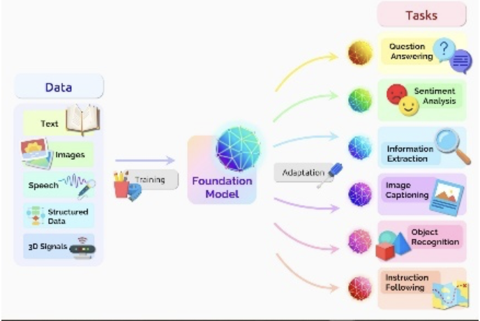 Artificial Intelligence Model for Traffic Accident Prediction