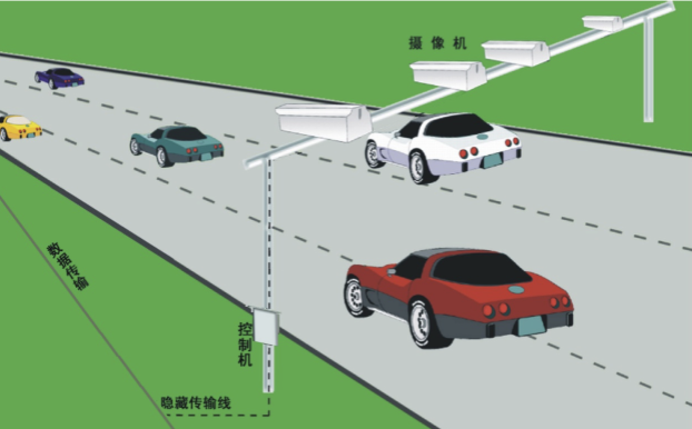 Intelligent Transportation System and Signal Optimization